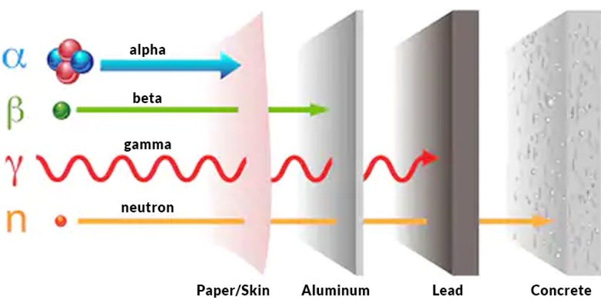 Explore the Radiation Shielding Materials Market Size and Emerging Healthcare Demand