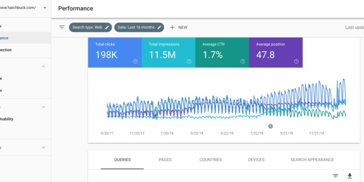 ? Monthly Off-Page SEO with High-Quality White Hat Backlinks for Ranking Boost