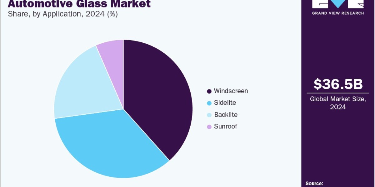 Automotive Glass Market Growth Drivers: Safety Regulations and Consumer Demand