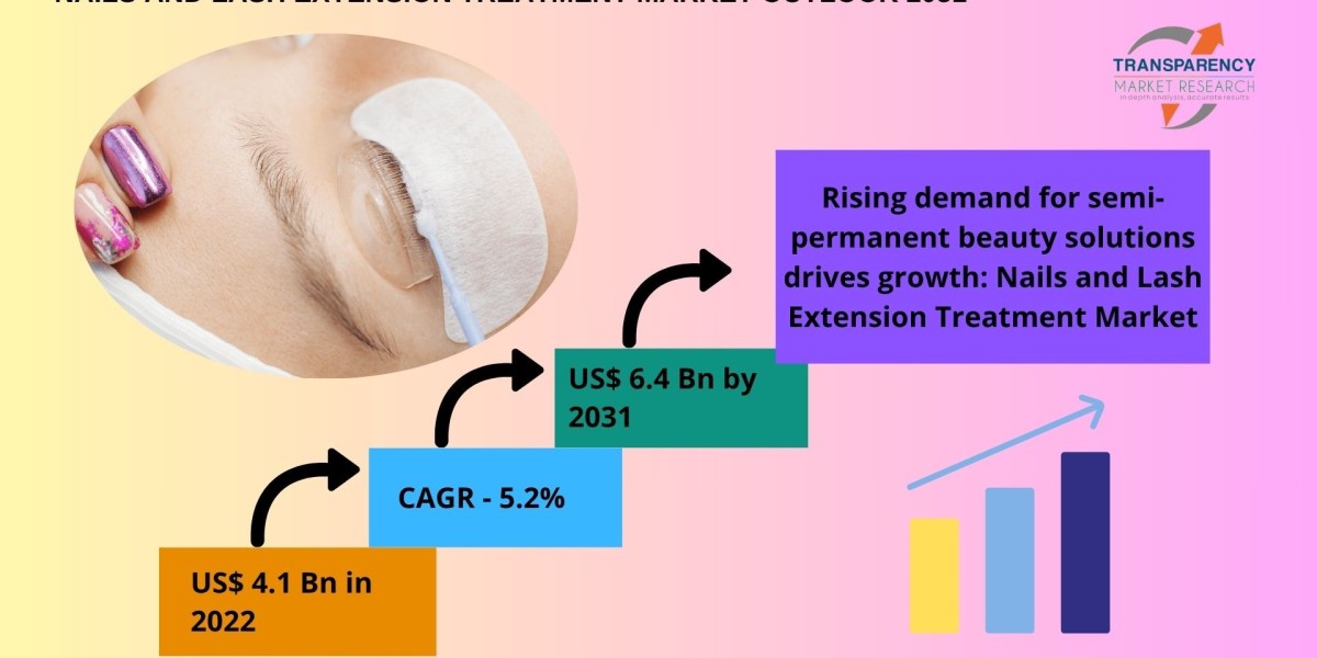 Beauty at Your Fingertips: Global Outlook on Nails and Lash Extensions