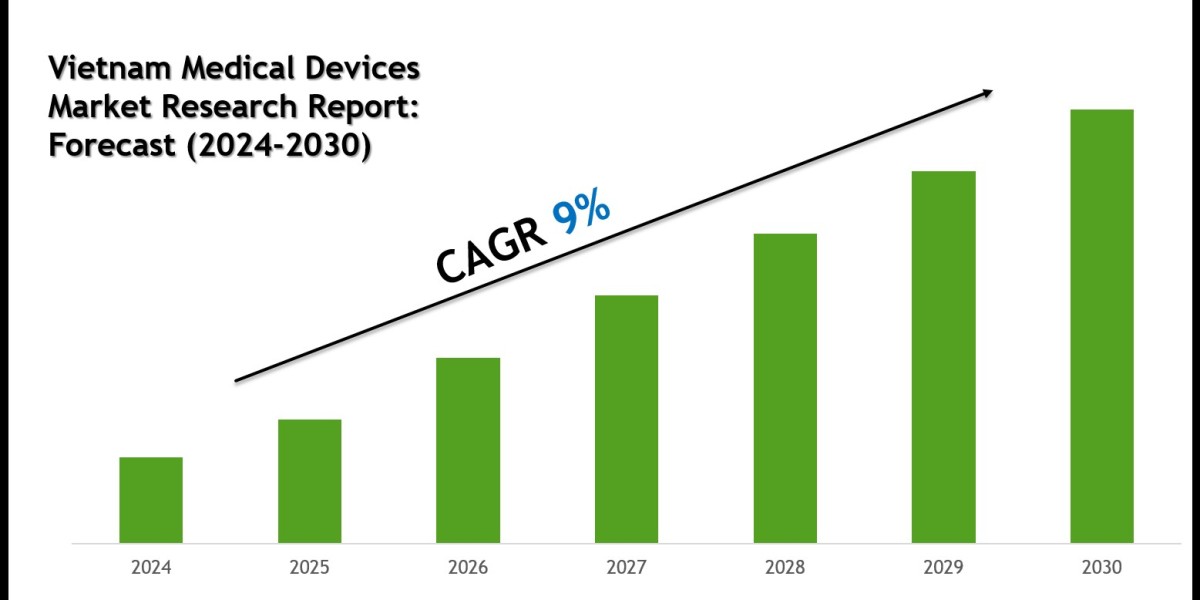 Vietnam Medical Devices Market Report 2024–2030: Outlook Featuring Terumo Corporation & GE Healthcare