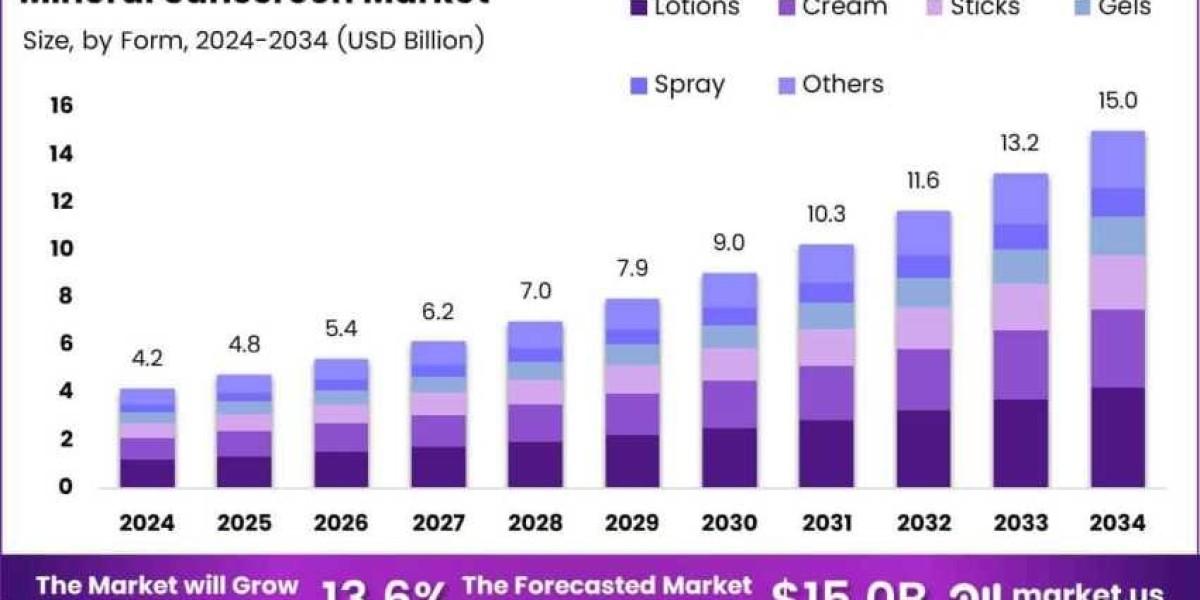 How Mineral Sunscreens Are Redefining Sun Care Standards Worldwide