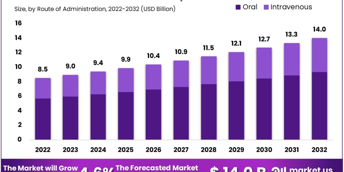 Acute Ischemic Stroke Therapeutics Market Integration with EHR and Clinical Decision Support