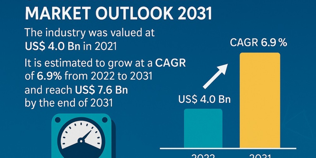 Digital Water Management Market Soars with Smart Meter Growth