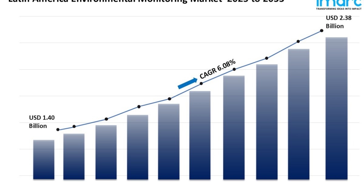 Latin America Environmental Monitoring Market: Driving Sustainability 2025-2033