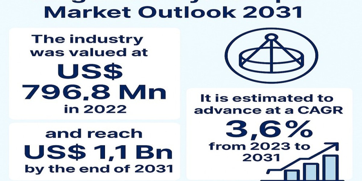 Ring Laser Gyroscope Market Set to Revolutionize Aerospace, Defense, and Electronics with Precise Motion Sensing