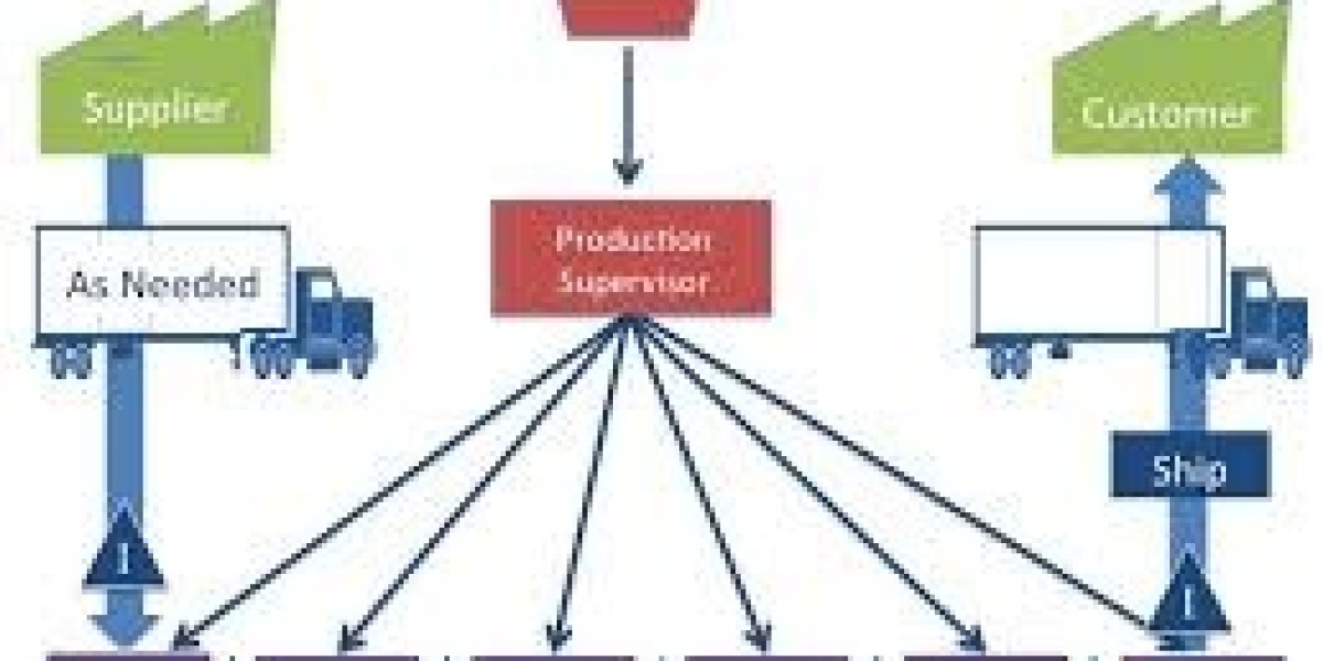 Supply Chain as a Service (SCaaS) Market Innovation Drivers