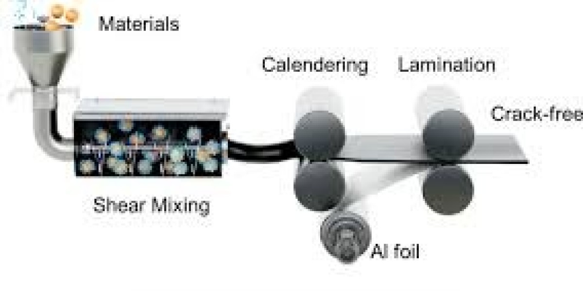 Dry Battery Electrode Market Dynamics Reflect Shifting Energy Storage Paradigms Globally