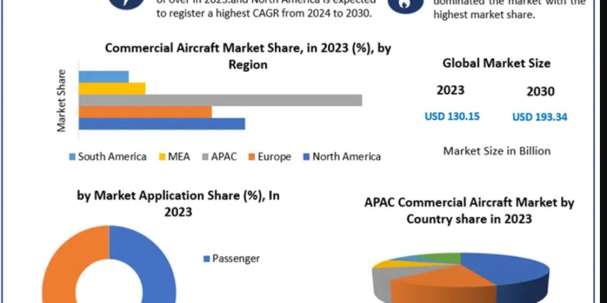 Commercial Aircraft Trends: Fuel Efficiency, Hybrid Propulsion & Lightweight Materials
