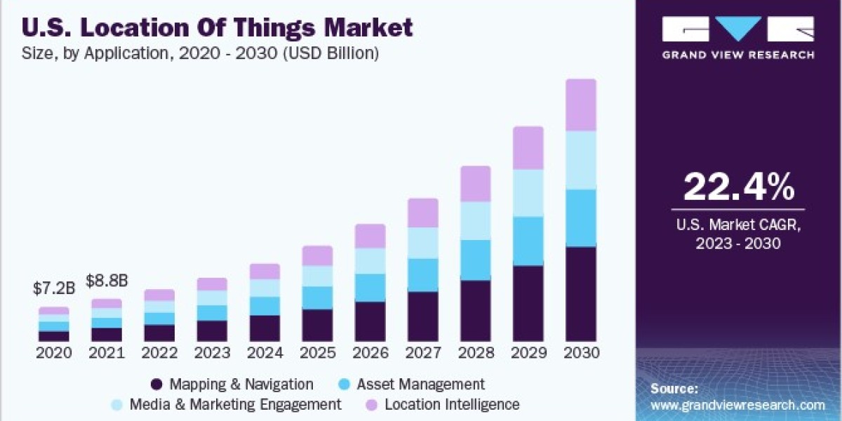 Location Of Things Market Sees Uptick in Drone and UAV Navigation Systems
