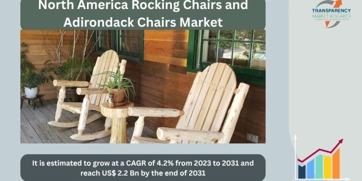 Outdoor Living Drives Demand in the North America Adirondack Chairs Market