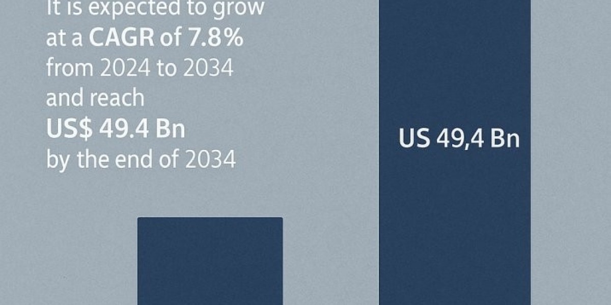 Rising Demand for Preventive Screening Fuels Cholesterol Testing Market Growth