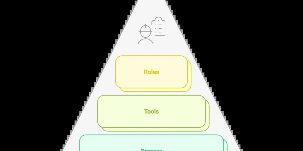 The Foundation: The Four Pillars of Operational AI Governance | Nate Patel
