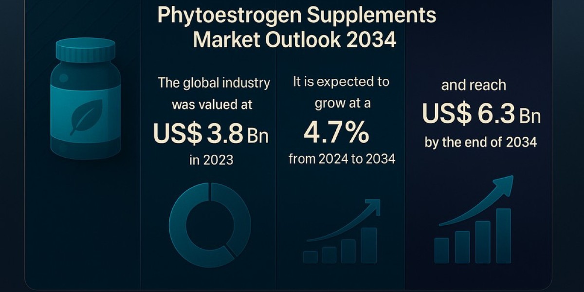 Clean Label and Natural Trends Spark Interest in Phytoestrogen Supplements