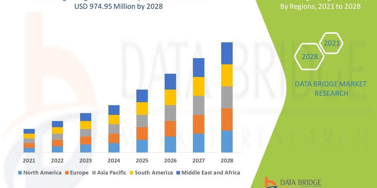 Surgical Lights Market CAGR of 4.95% during the forecast period of 2025 to 2032.