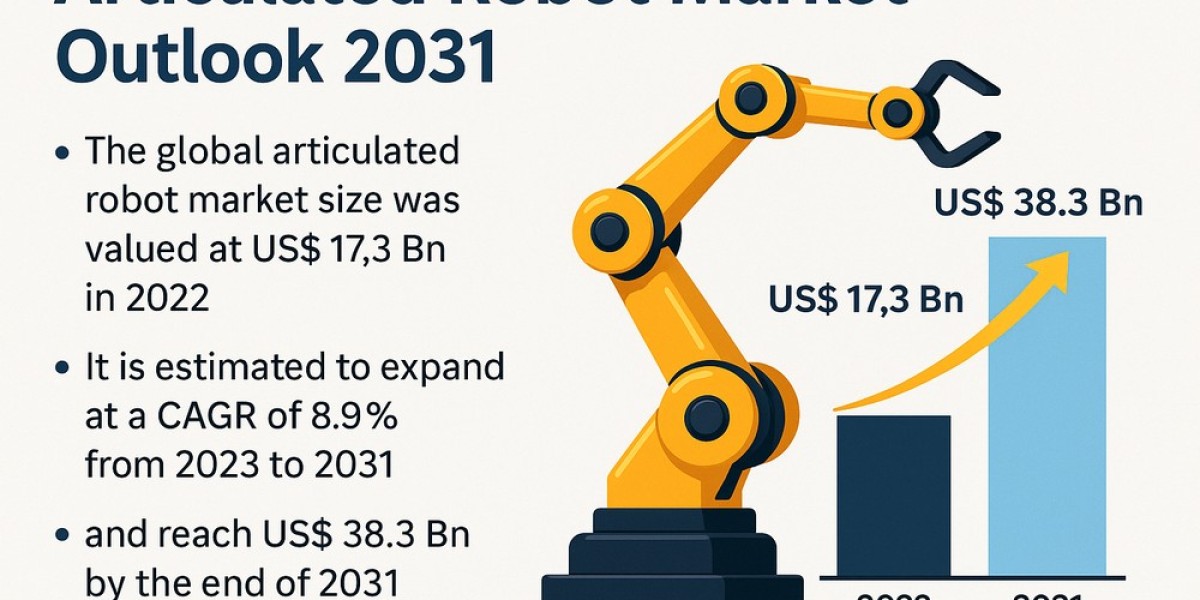 Articulated Robot Adoption Soars Across Diverse Industrial Applications