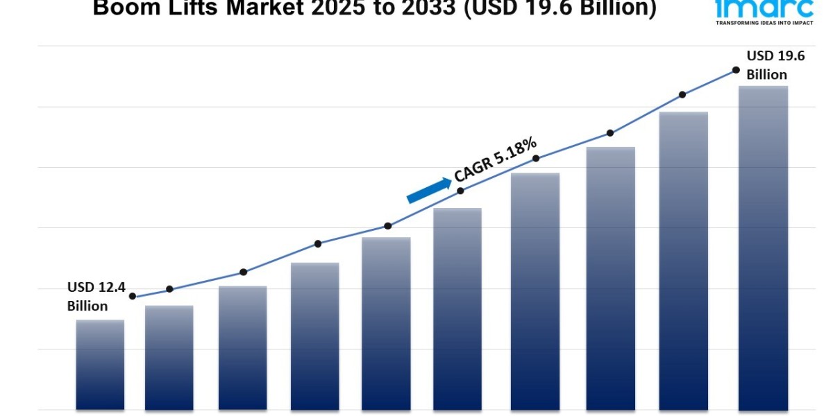 Boom Lifts Market Trends, Growth, and Demand Forecast 2025-2033