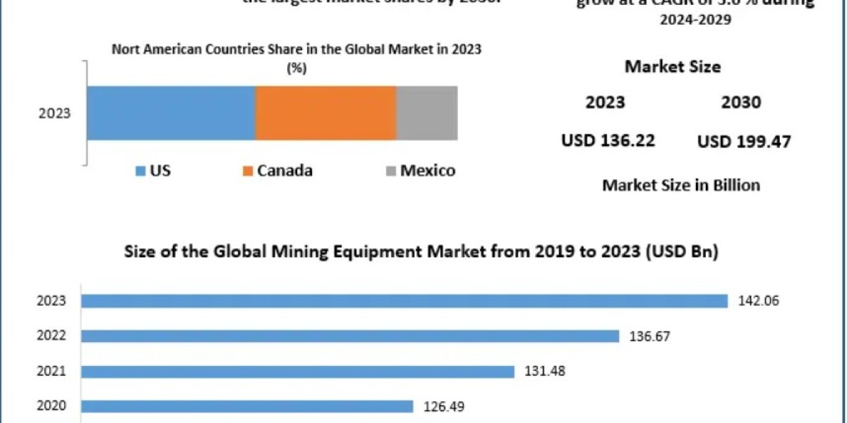 What’s Driving the Global Boom in the Mining Equipment Market?