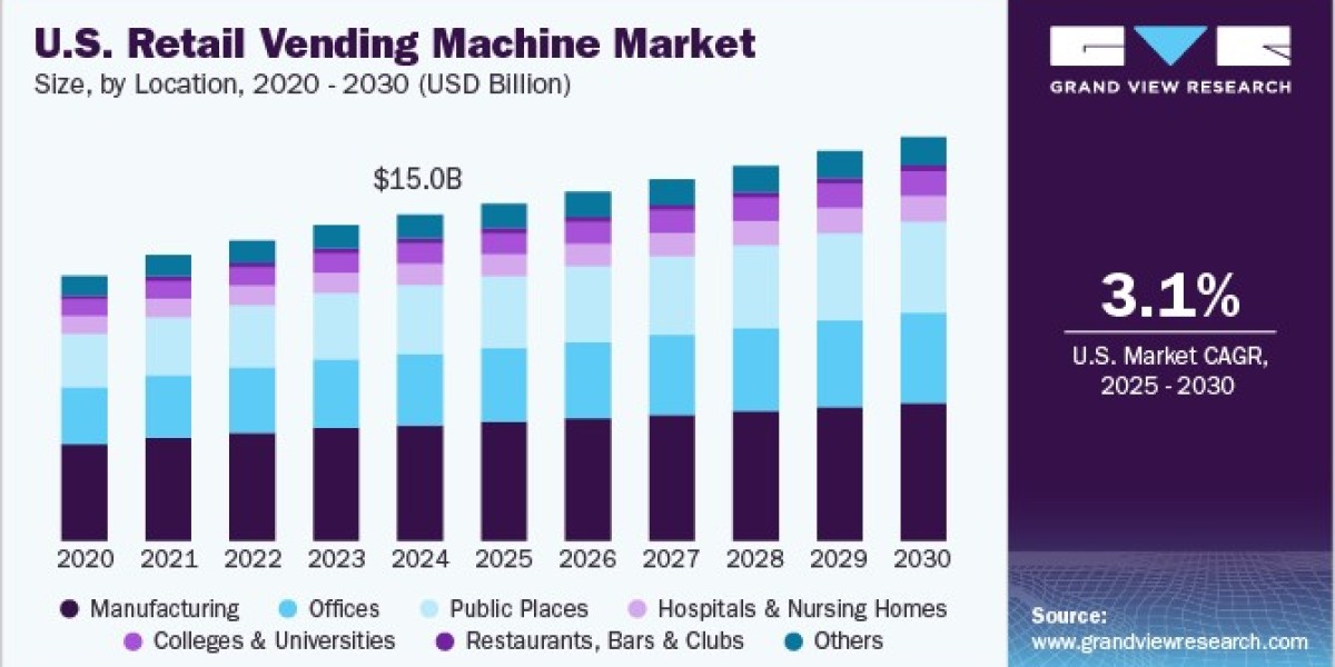 U.S. Retail Vending Machine Market 2030: Meeting the Demand for On-the-Go Food