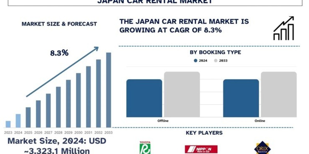 Japan Car Rental Market: Key Developments, Demand Trends & Forecast (2025–2033) | UnivDatos