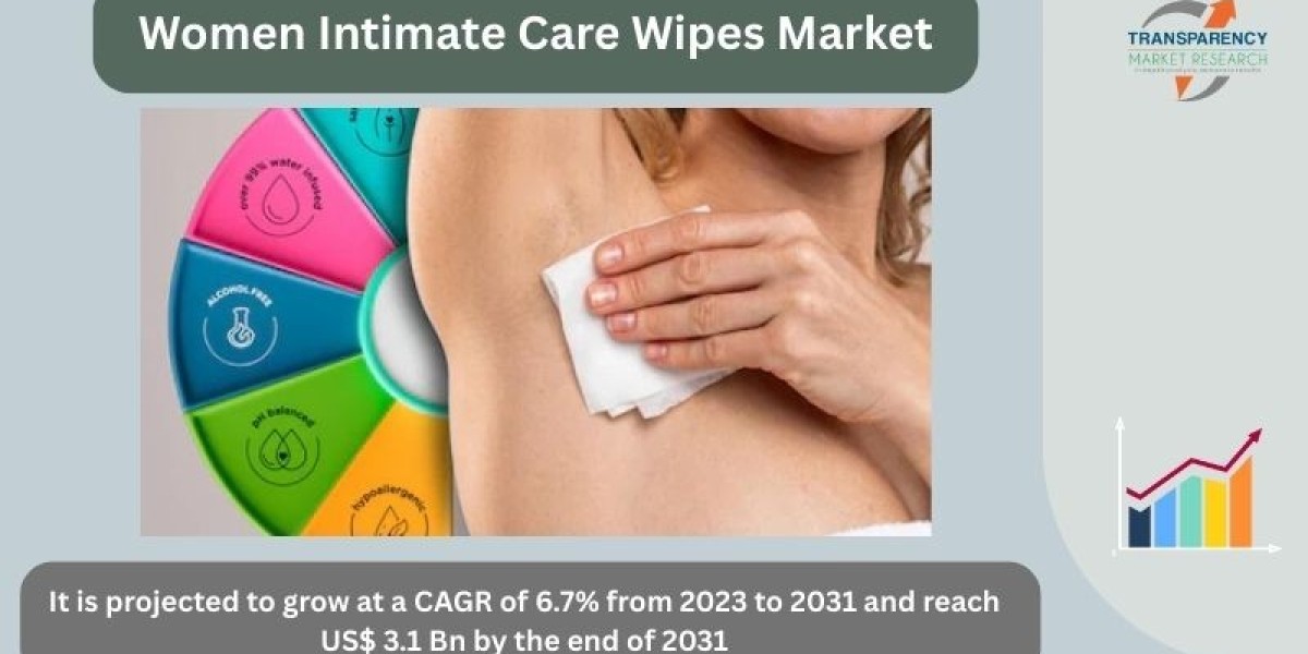 Feminine Hygiene Evolved: Insights into the Intimate Care Wipes Market