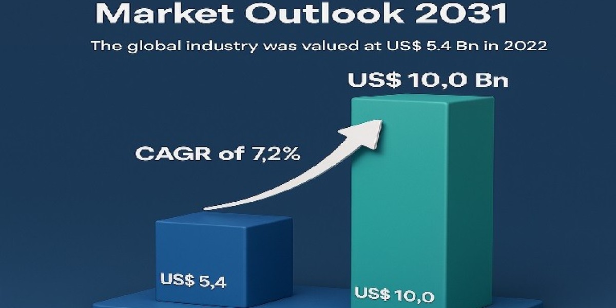 Gene Delivery System Market Leading Competitors, Regional Trends and Growth Outlook by 2031