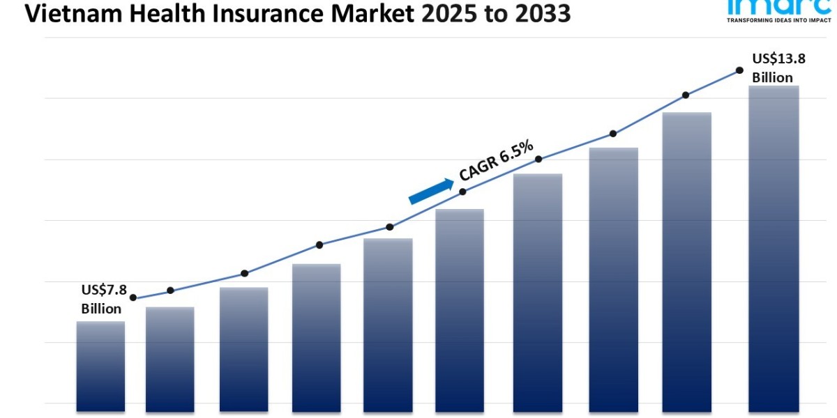 Vietnam Health Insurance Market Size, Share, Top Companies, Forecast 2025-2033