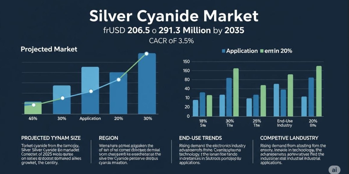 Challenges in Silver Cyanide Storage and Logistics Across the Supply Chain