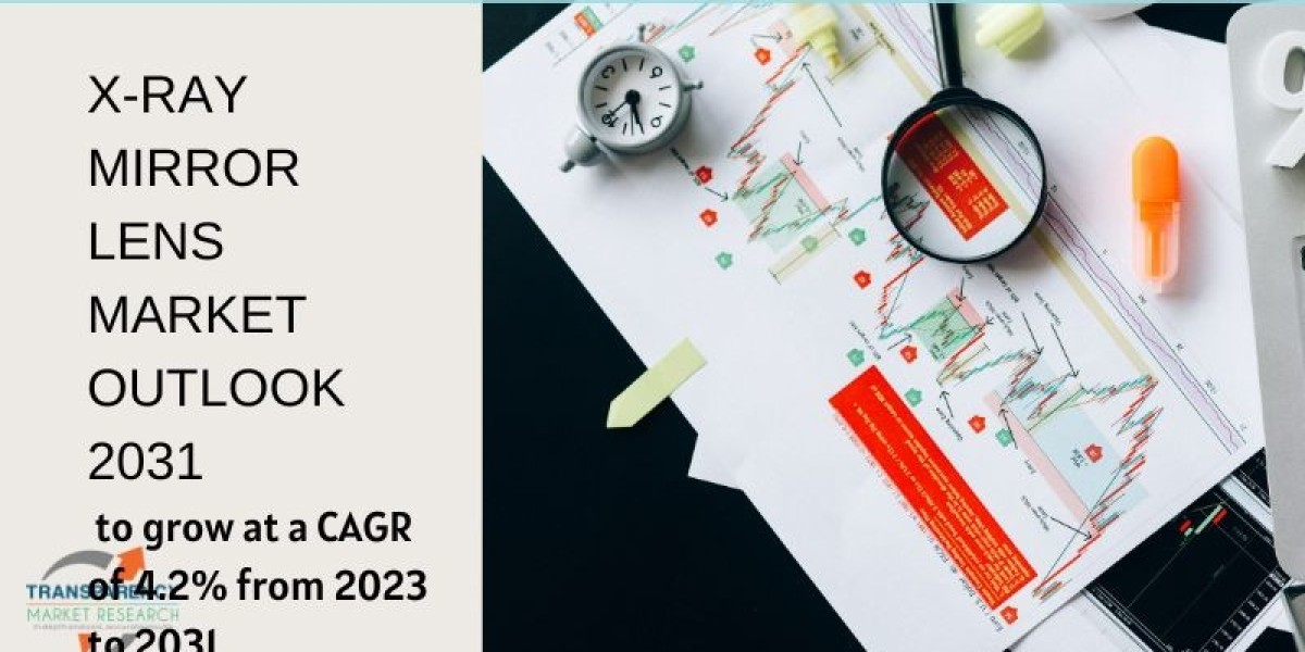 X-ray Mirror Lens Market Growth Accelerates with Advancements in Space and Biomedical Technologies