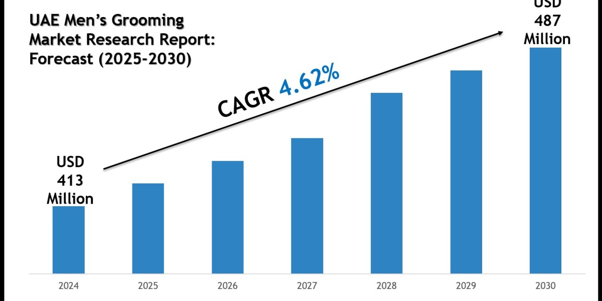 What Is the Market Size of UAE Men’s Grooming Market? Forecast & Trends 2025–2030