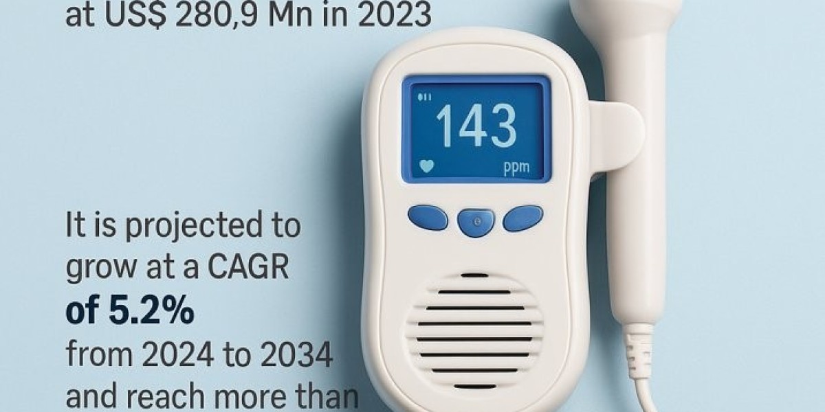 Monitoring Miracles: Insights into the Fetal Doppler Industry