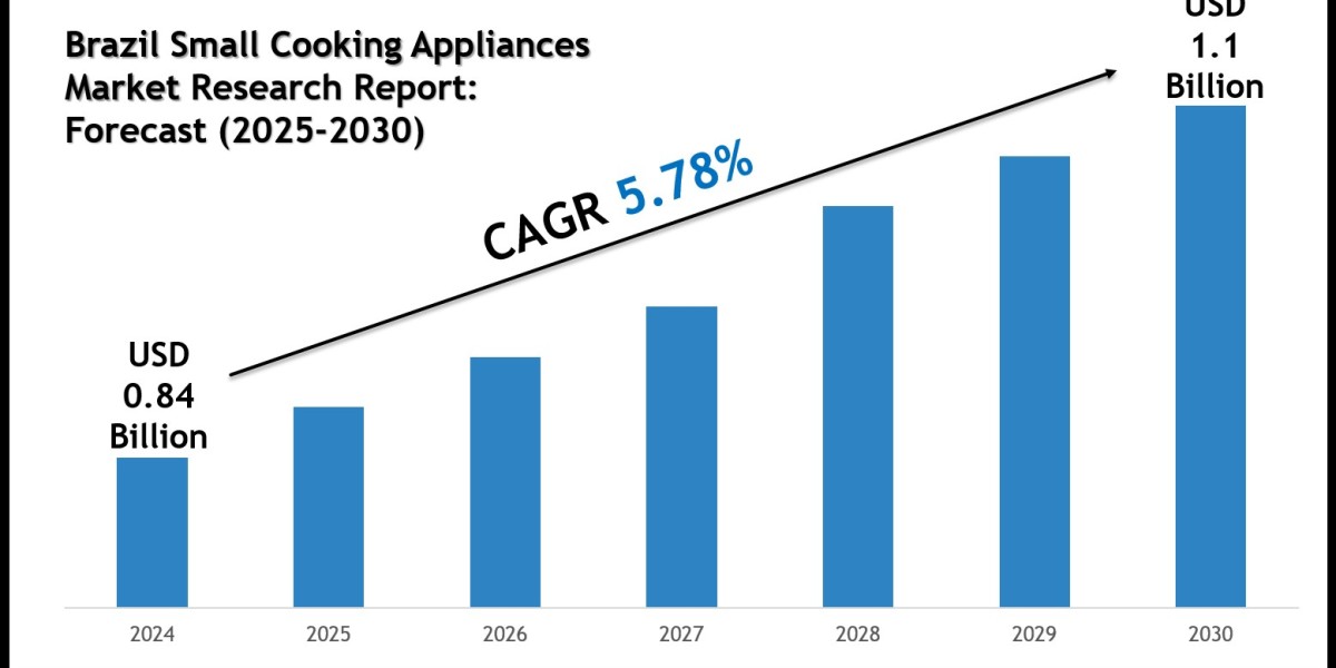 What Is the Market Size of Brazil Small Cooking Appliances Market? Forecast & Trends 2025–2030