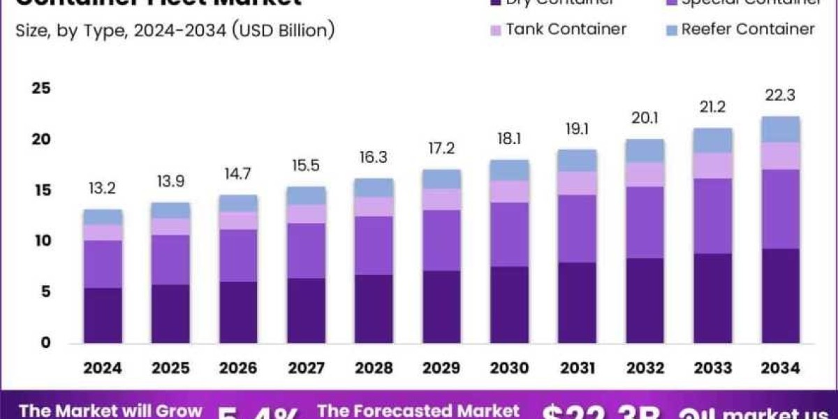 Evolving fleet designs align with global shipping trends