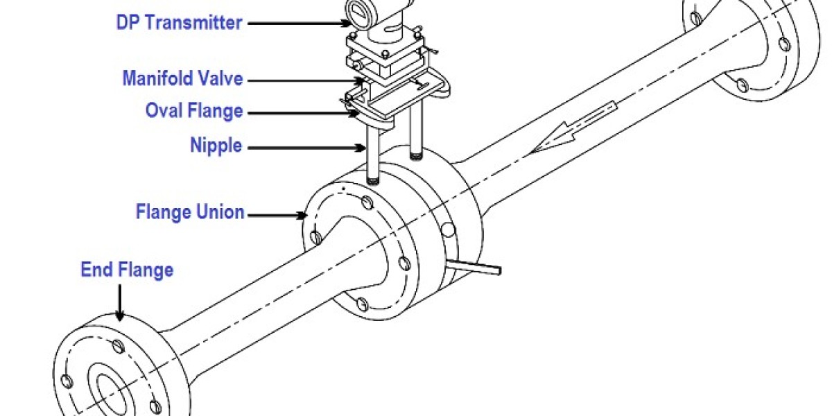 How Does an Orifice Plate Flow Meter Work?