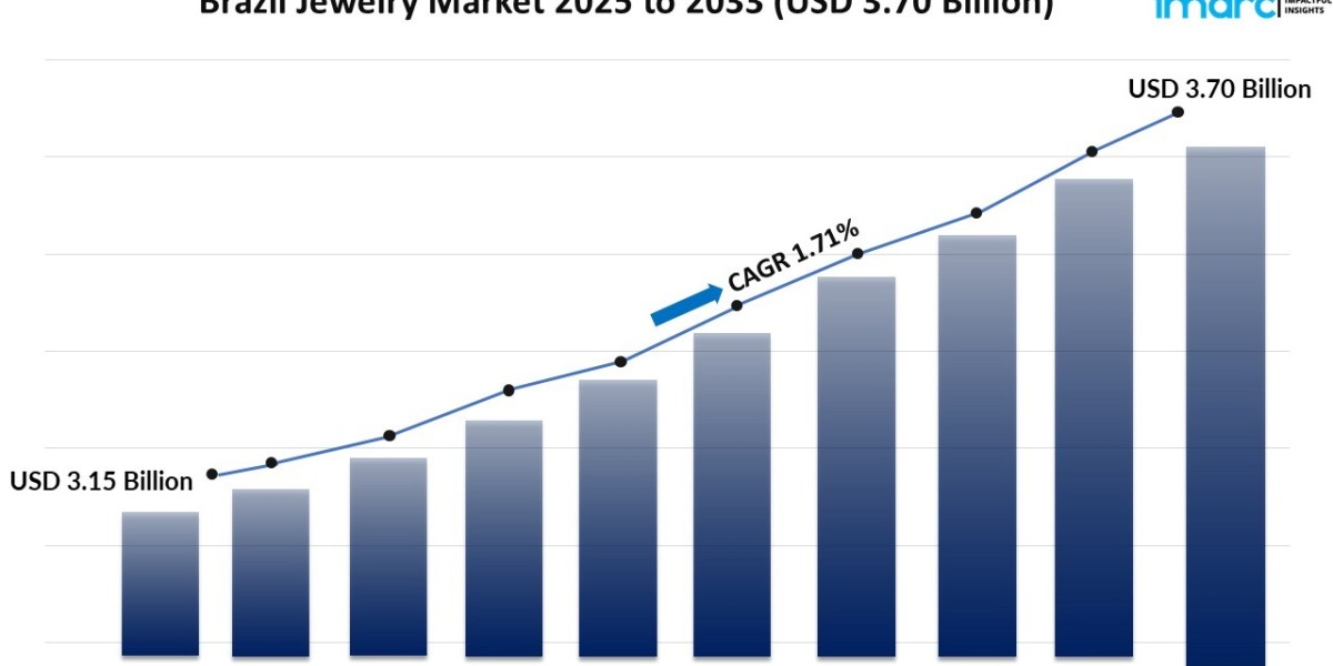 What’s the Outlook for Brazil Jewelry Market Through 2033?