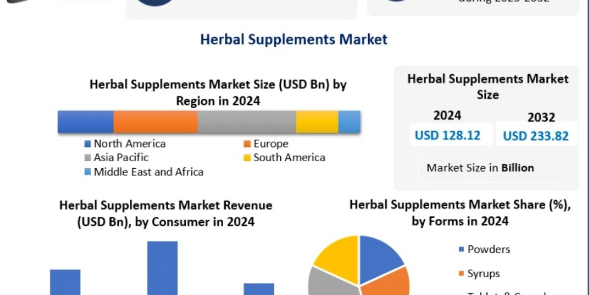 Herbal Supplements Market Opportunities in Preventive Healthcare 2032