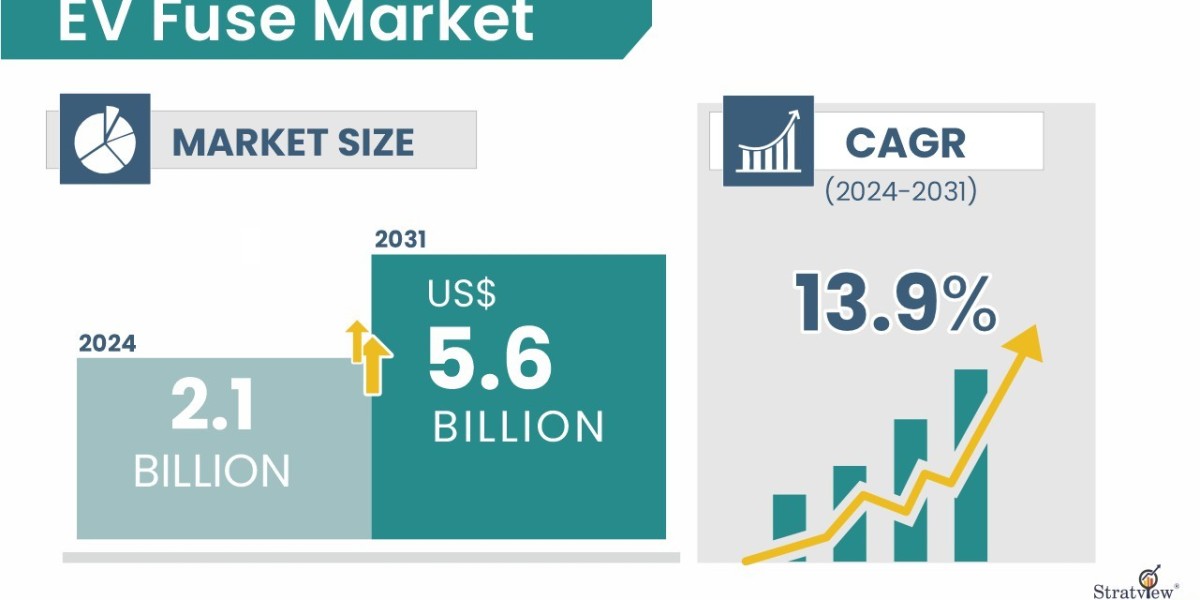Voltage Surge: How 800V Systems are Transforming the EV Fuse Market