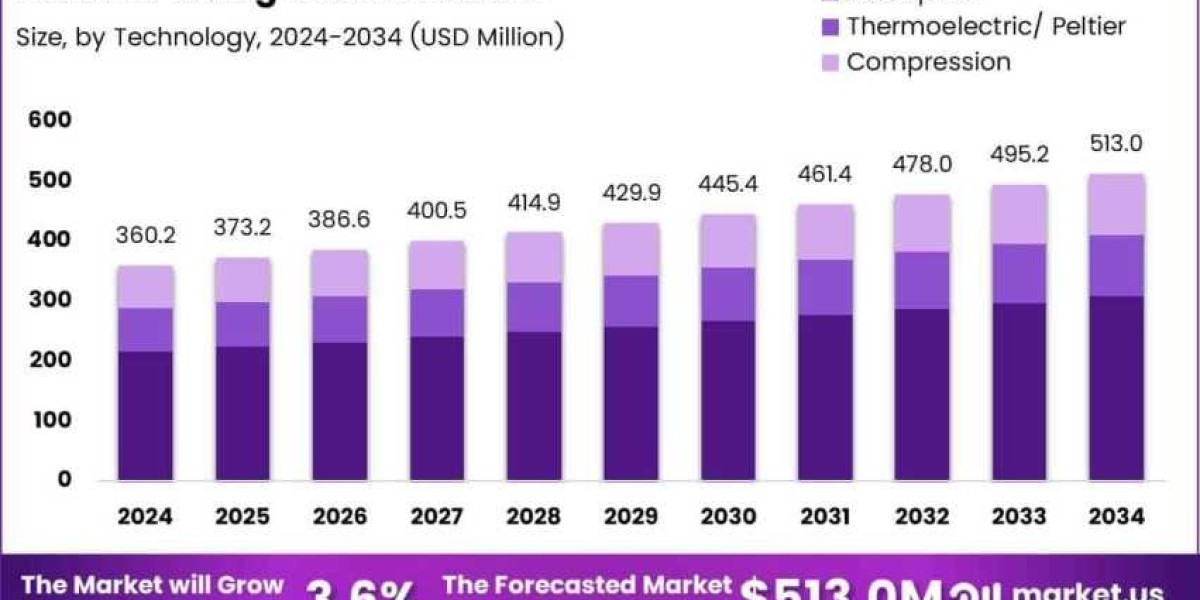 2025 Minibar Fridge Trends You Should Know