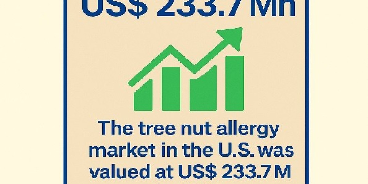 U.S. Tree Nut Allergy Market Estimated to Experience a Hike in Growth by 2031