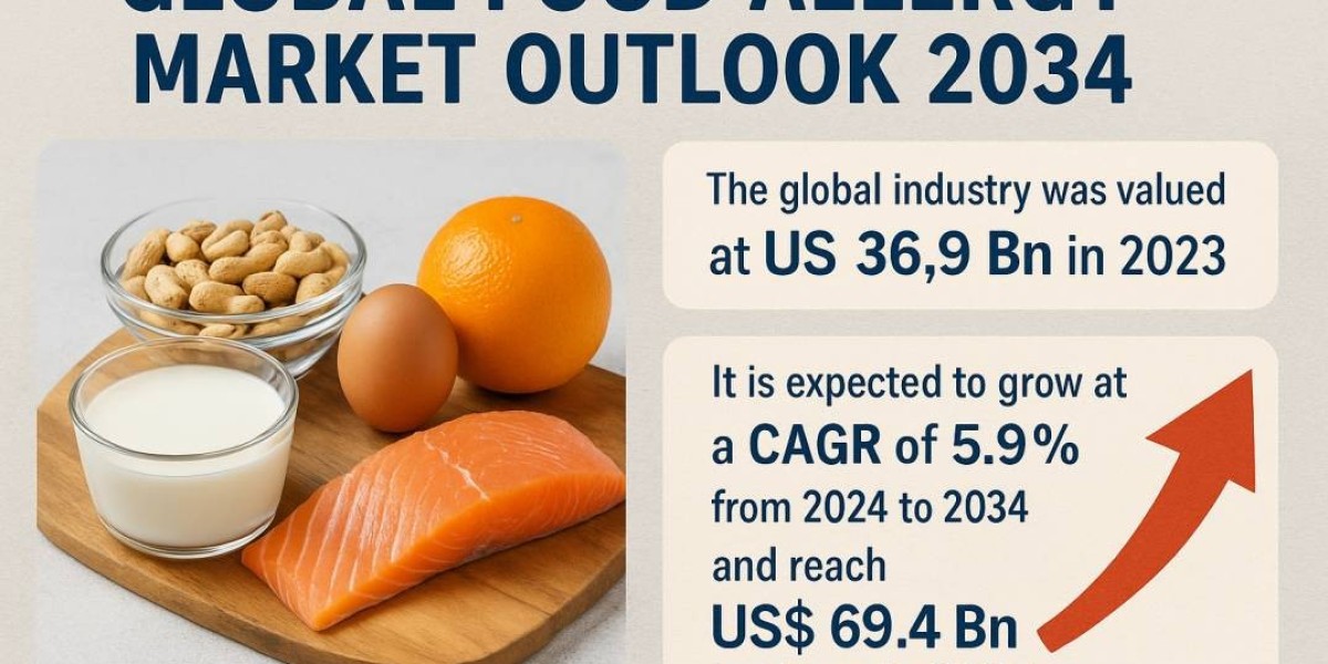 Food Allergy Diagnostics and Therapeutics: Market Forecast and Innovation Landscape