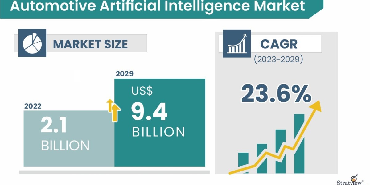 Competitive Landscape of the Automotive Artificial Intelligence Market