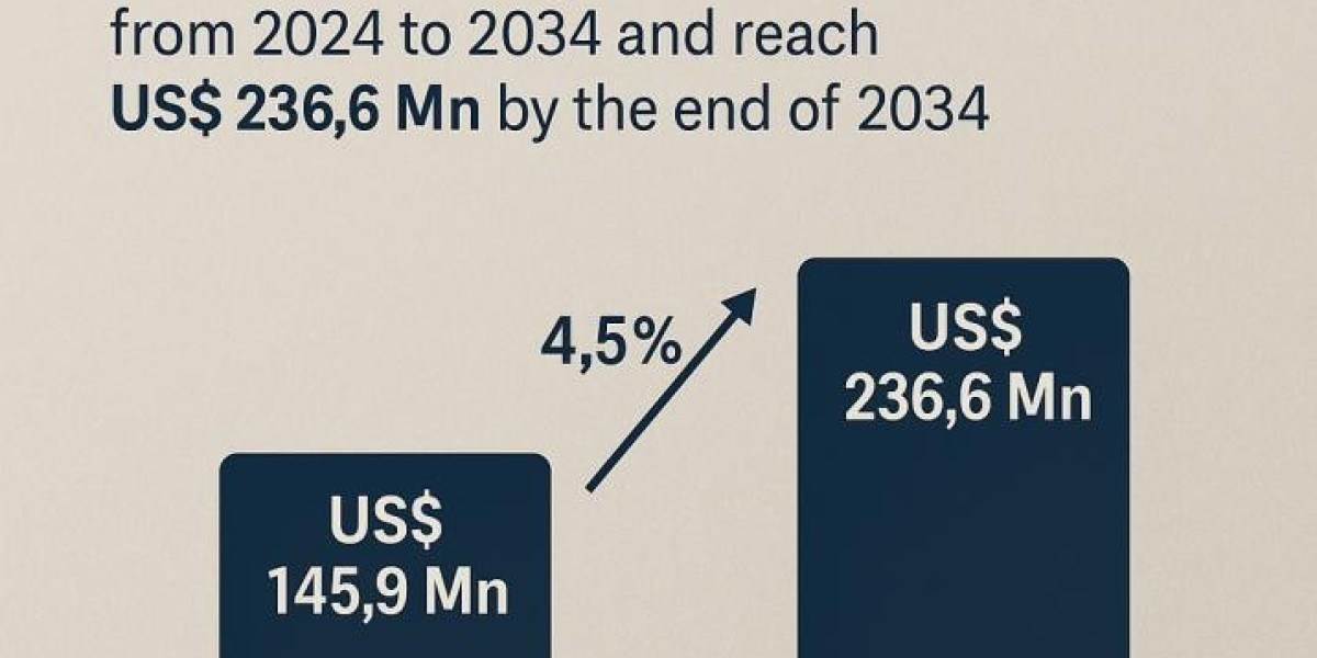 Mobility Matters: Rising Demand in the Pet Ramp Market