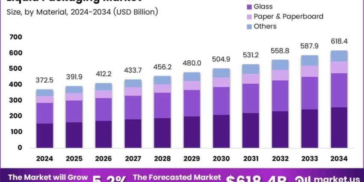 The Intersection of Innovation and Sustainability in Liquid Packaging