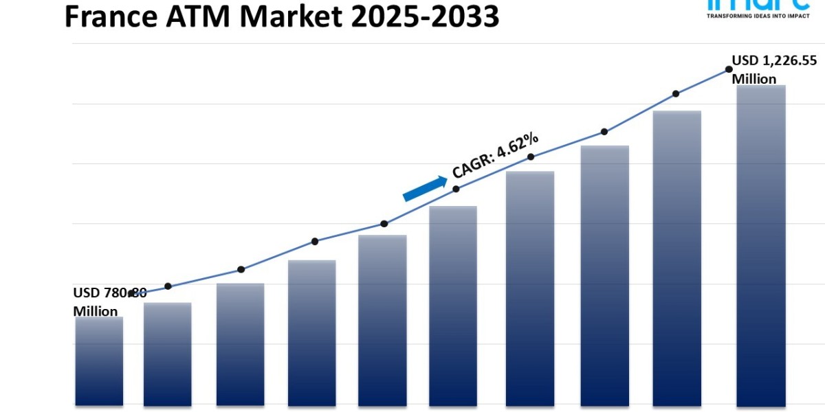 France ATM Market Size, Share, Trends and Forecast 2025-2033