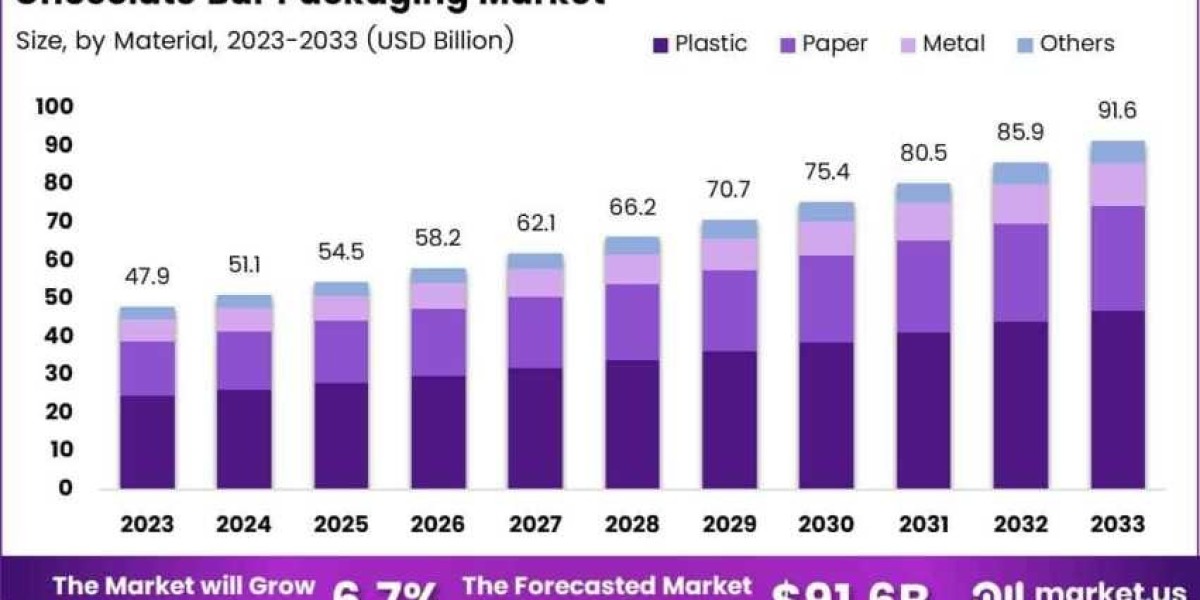 How Tech Is Transforming Chocolate Packaging