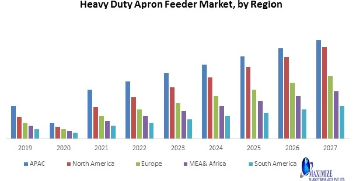 Heavy Duty Apron Feeder Market Report Provide Recent Trends, Opportunity, Restraints and Forecast 2027