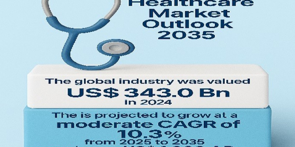 Home Healthcare Market Report: By Types, By applications, By Manufacturers, Forecast 2035