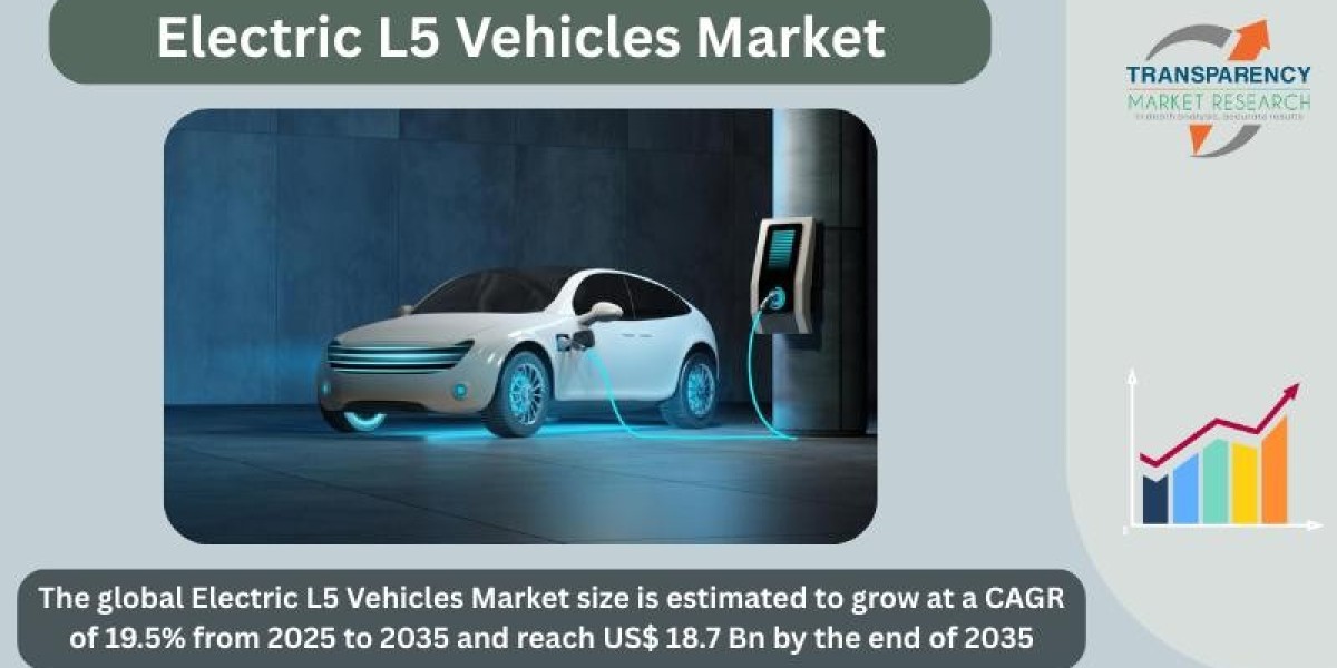 Electric L5 Vehicles Market Surges with Rising Smart City Developments