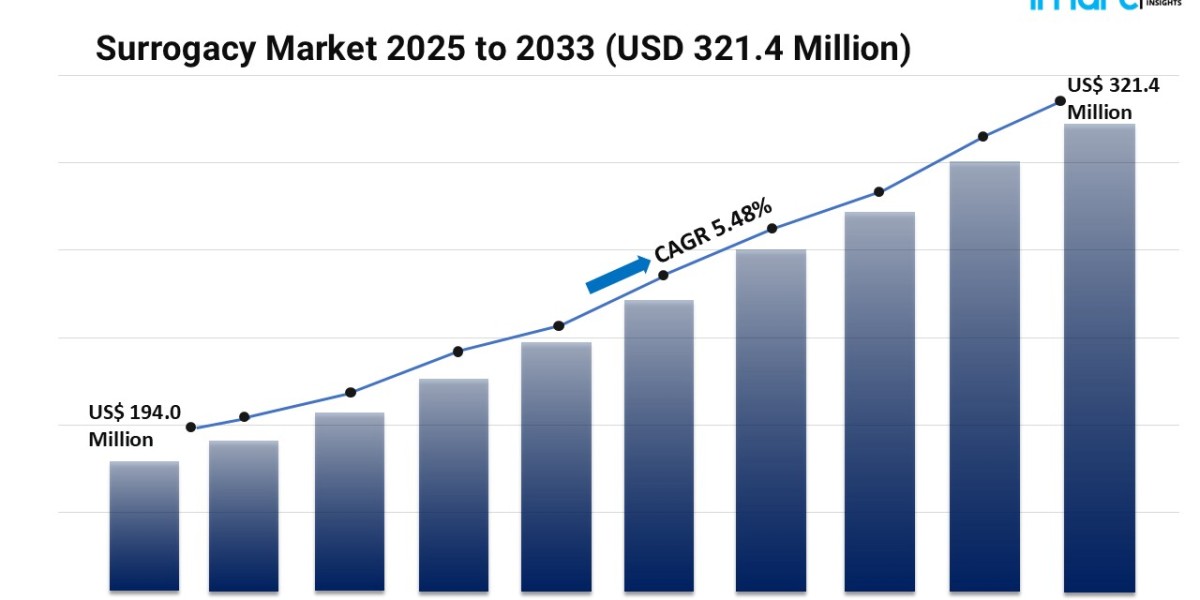 Different Types of Surrogacy Market Explained: Traditional vs. Gestational