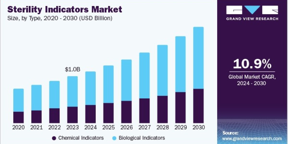 Styrene Butadiene Styrene Market 2030: Polymer Modification Trends Explored